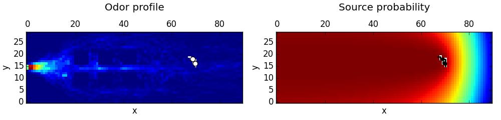 T=10 T=50 T=70 T=120 T =150 Figura 3-8: Campo di concentrazione dell'odore (sinistra) e mappa che descrive la distribuzione locale della probabilità di trovare la sorgente nelle