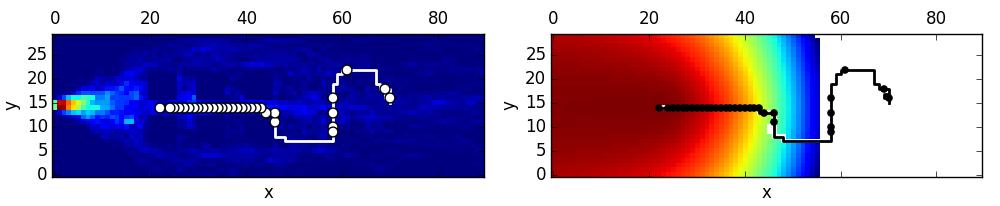 Gli isocontorni della mappa di probabilità sono dinamicamente ri-assegnati per coprire l'intervallo di variazione min-max della probabilità di localizzazione della sorgente.