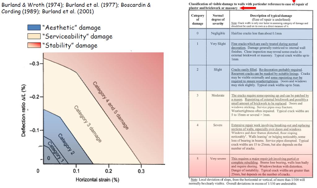 Fondazioni superficiali aspetti geotecnici 43 E anche possibile tenere conto