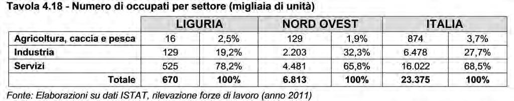 Tavola 4.17 - Impieghi per componente Tavola 4.