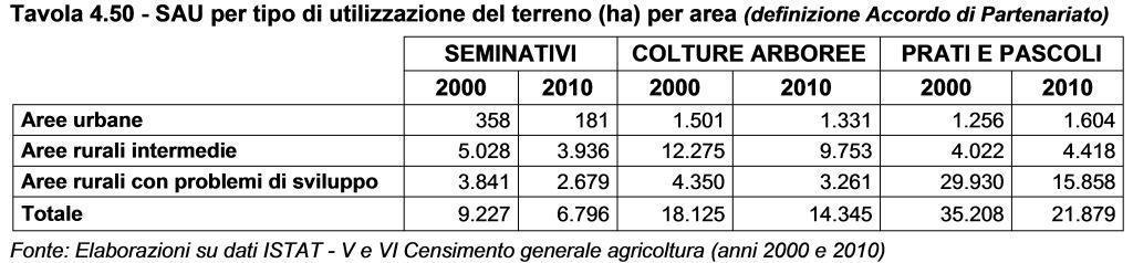 bovini per tipologia produttiva 50