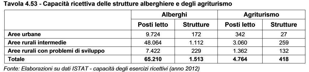 Tavola 4.52 - Strutture agrituristiche in Liguria Tavola 4.