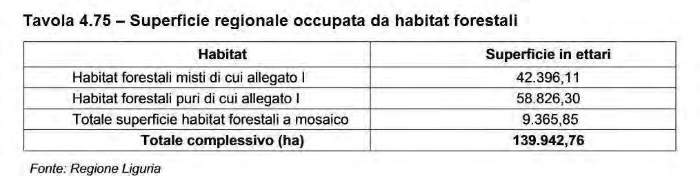 occupata da habitat prioritari 75