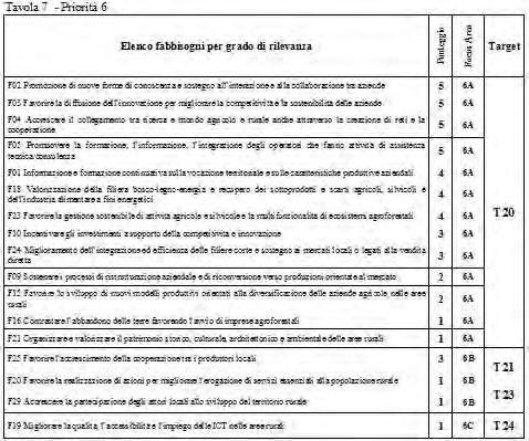 Tavola 6 - target P5