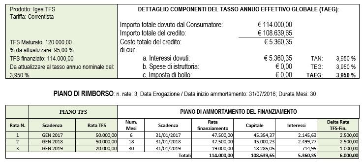 ALCUNI ESEMPI DI FINANZIAMENTO Esempio finanziamento a cliente Igea Banca correntista con canalizzazione della pensione: Esempio finanziamento a cliente Igea Banca NON correntista con