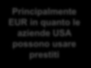 di analisi del credito di M&G copre il 97% del mercato globale HY FRN Fonte: M&G, Bloomberg, Indici Bank of America Merrill Lynch, 31 agosto 2016 Stati Uniti 13,4% Euro core 26,8% Automobili (0,4%)