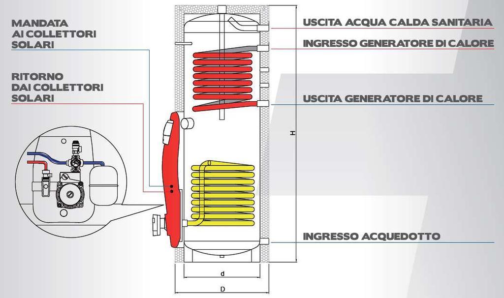 ferrosi e depositi dovuti al processo produttivo.