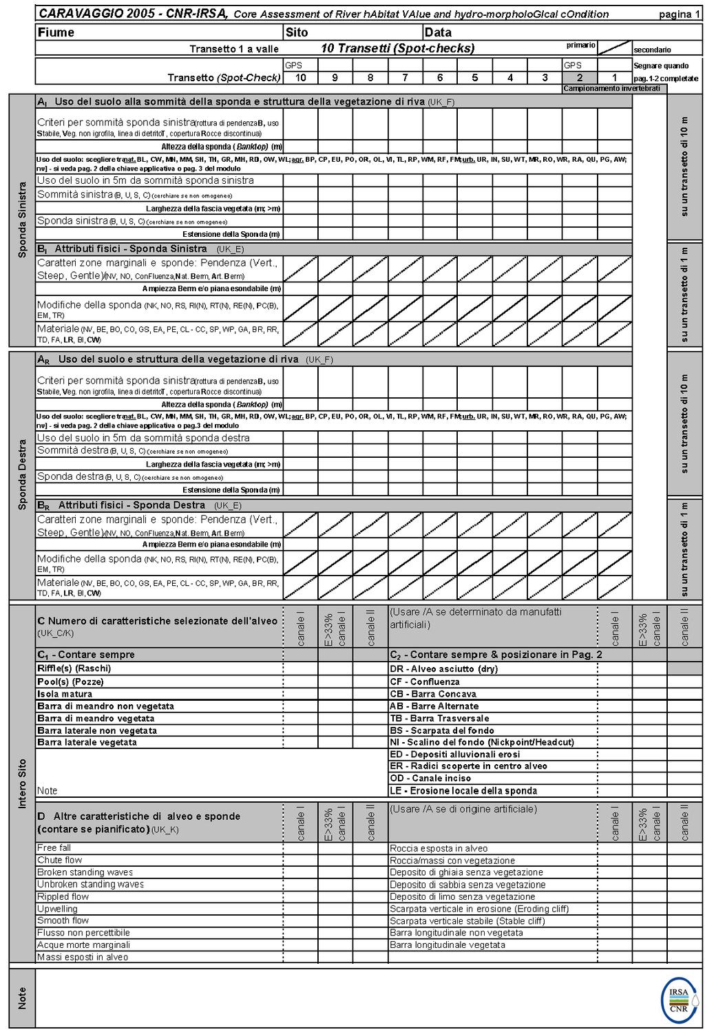 Figura 3: