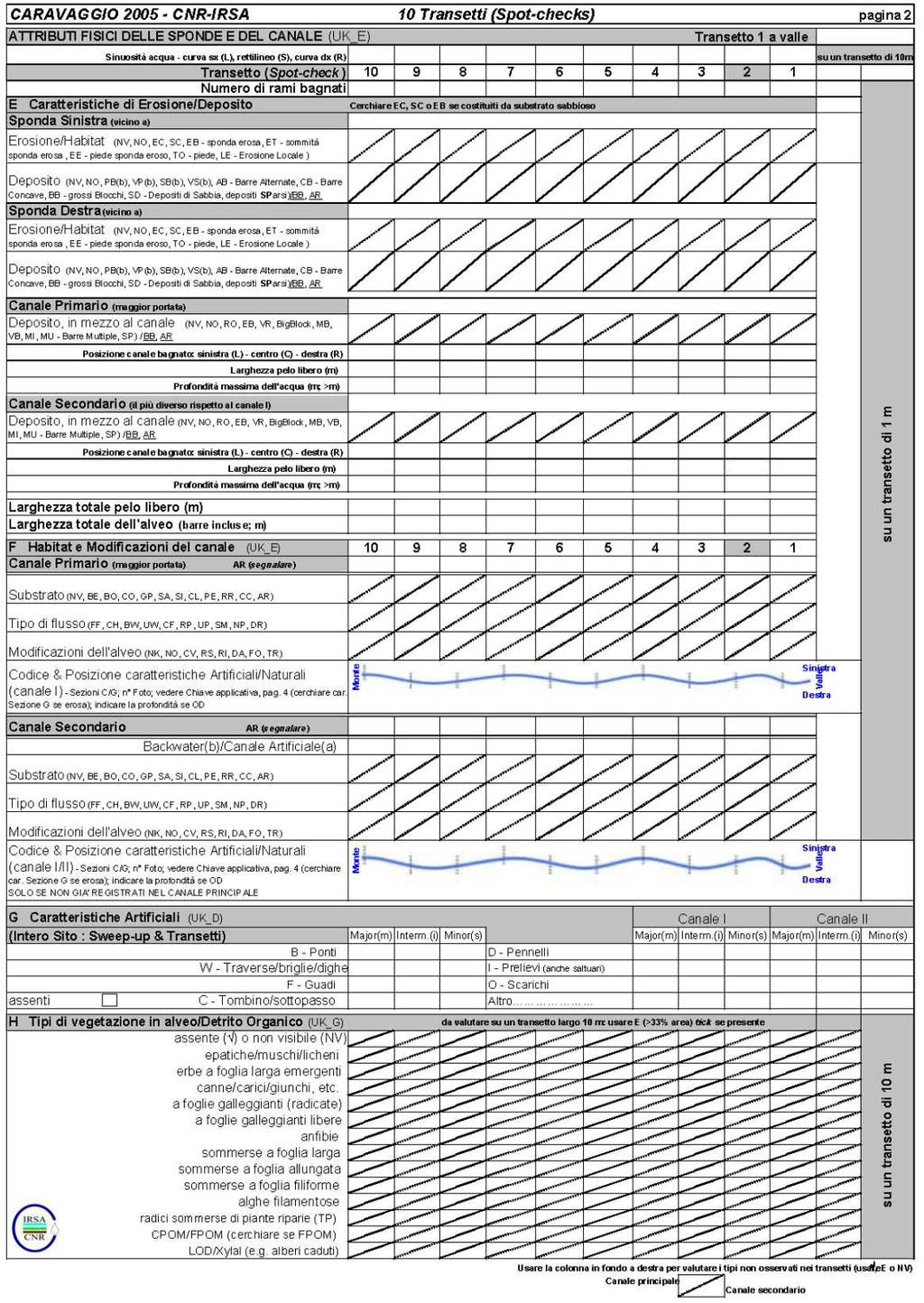 Figura 5: