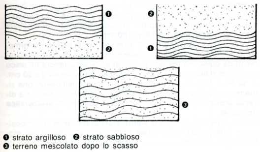 N.B. La quantità di ogni singolo campione da portare all'analisi deve essere di circa 2 Kg.