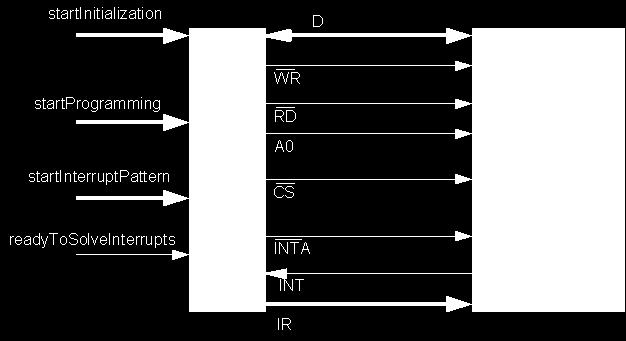 L'unità di test ha in ingresso una serie di input per permettere il testing di vari aspetti del PIC, in particolare sono configurabili: 8 linee per selezionare il modo di inizializzazione 8 linee per