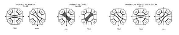 660 850 Art. 40 Rotazione Rotore aperto 45 1 cilindro/45 open Rotor Rotation one cilinder Art.