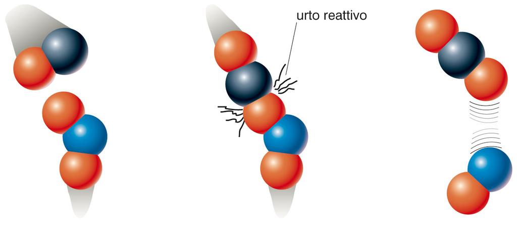 reagenti possono scambiarsi gli atomi e dare luogo ai