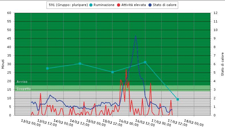 monitora l attività motoria degli animali monitora attività