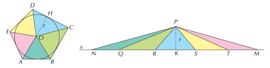 stessa altezza del trapezio. EQUIVALENZA TRA POLIGONI CIRCOSCRITTI A UNA CIRCONFERENZA E TRIANGOLI Teorema.