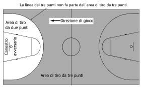 Figura 3 - Area di tiro da due e da tre punti 2.