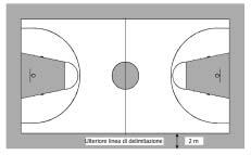 5. Impianti e attrezzature per le principali competizioni ufficiali FIBA.
