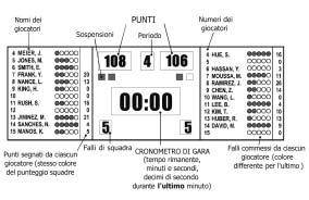 5.5 La palla deve essere di cuoio. Gli organizzatori devono fornire almeno 12 palloni della stessa marca e caratteristiche per la fase di riscaldamento prima dell inizio della gara. 5.