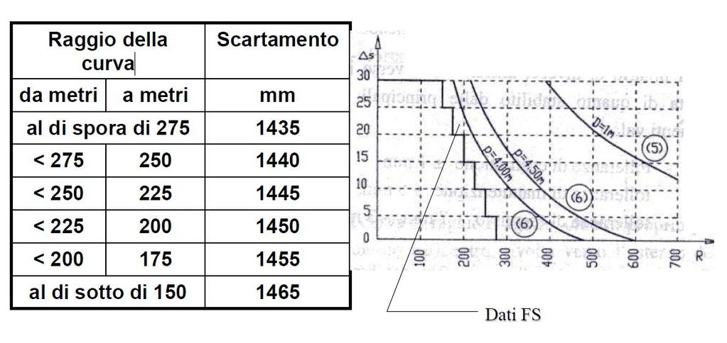 al di sopra di 275 L