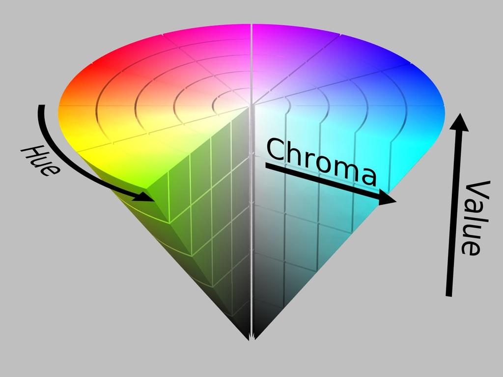 Colori HSV Hue Saturation Value (HSV), in inglese "tonalità, saturazione e