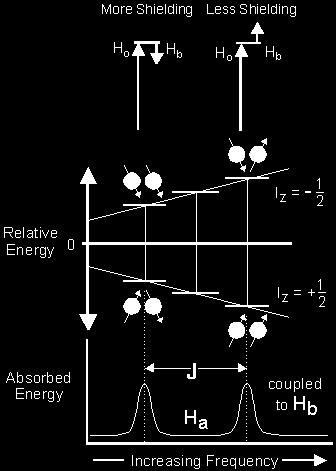 Accoppiamento tra nuclei