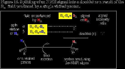 Splitting di un segnale NMR: si genera un doppietto (d) quale risultante del