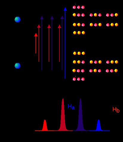 H H n (asincroni-non equivalenti) (2 n ) segnali Nuclei sincroni H H n ( sincroni) (n+1) segnali H H l, H m,