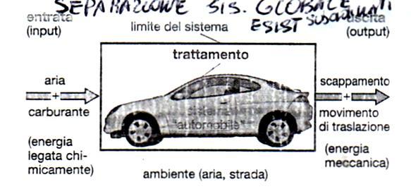 Le unità funzionali delle macchine e degli apparecchi Ogni Macchina possiede