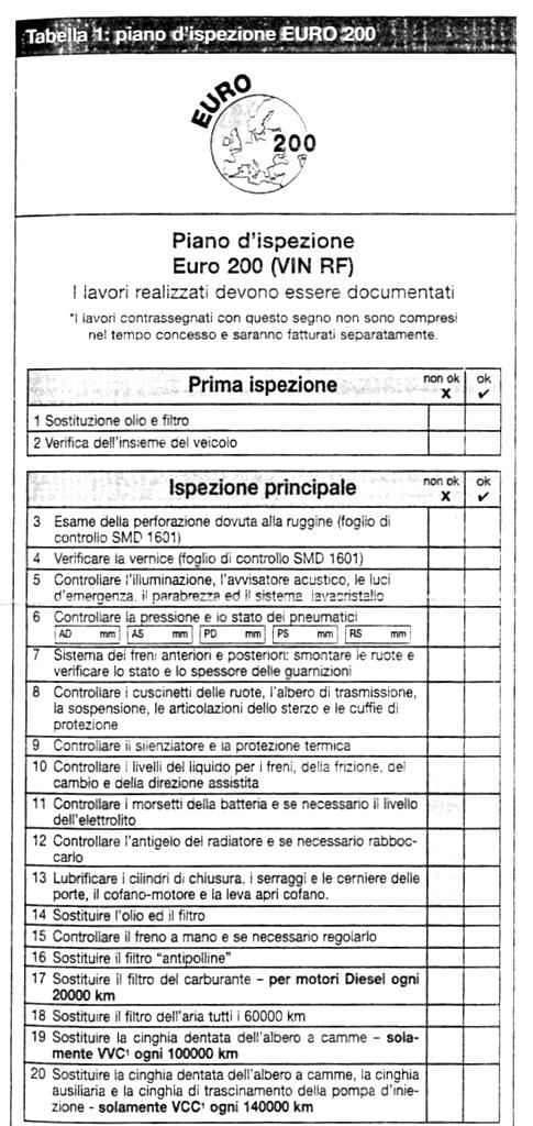 Utilizzo e manutenzione dei sistemi tecnici in generale Servizio di garanzia in assistenza.