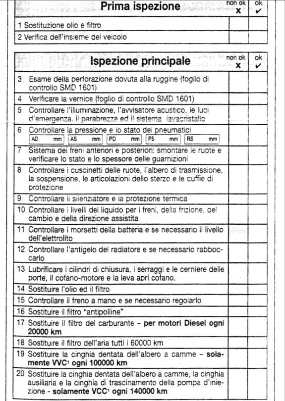 Utilizzo e manutenzione dei sistemi tecnici in generale Il piano manutenzione indica il tipo di ispezione