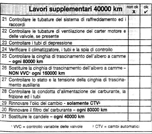 Utilizzo e manutenzione dei sistemi tecnici in