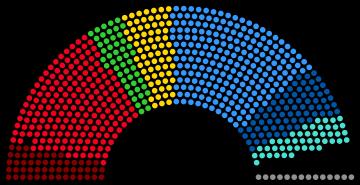 Parlamento europeo: attuale EPP (217) S&D