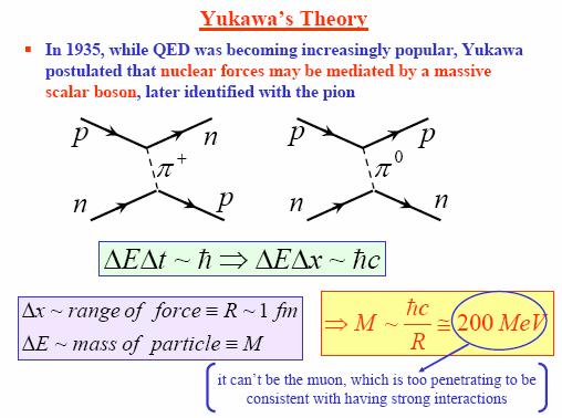 existence of mesons on the basis