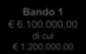 Area Area Servizi Servizi alla alla Ricerca Ricerca e al e al Trasferimento Tecnologico La Regione Toscana,