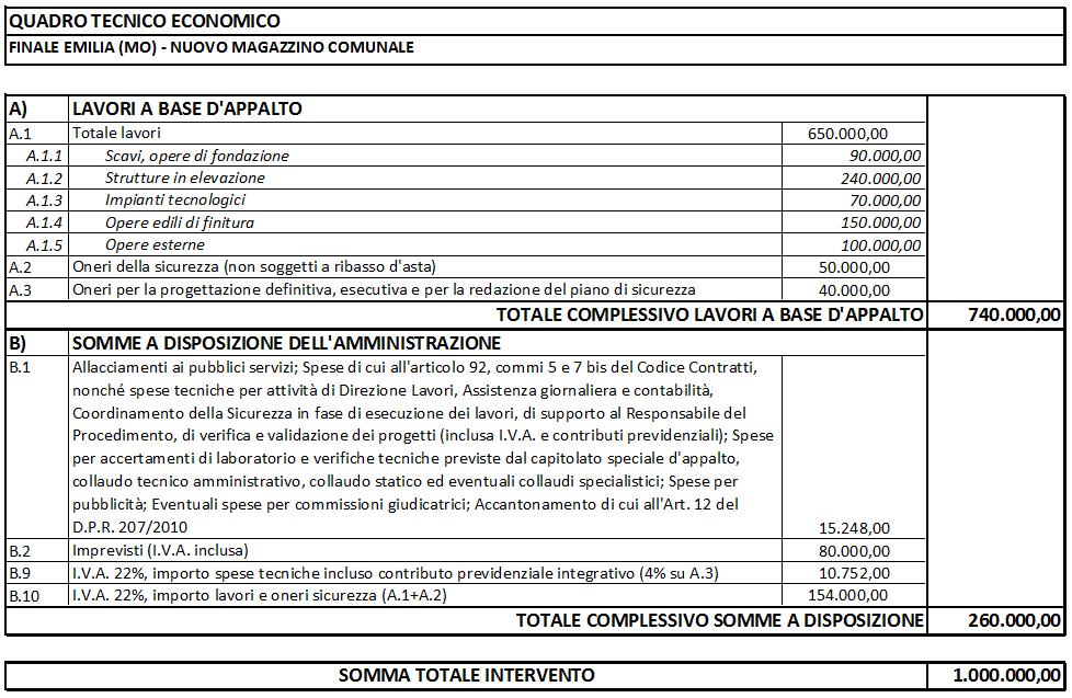 3. ELENCO ELABORATI Il progetto preliminare posto a base di gara, è costituito dai seguenti elaborati: 0. ELENCO ELABORATI 1. RELAZIONE TECNICO-ILLUSTRATIVA E DI INQUADRAMENTO URBANISTICO 2.