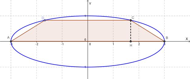 QUESITO 3 Si calcoli, in base alla definizione di derivata, la derivata della funzione f(x) = 1 x2 1+x 2 nel punto x = -1.