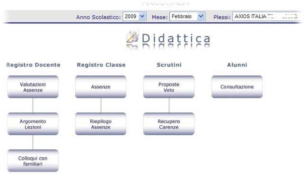 SEZIONE DIDATTICA Nell Area Didattica sarà possibile accedere alla sezioni Alunni, Scrutini, Registro di Classe e Registro Docenti Nella sezione Alunni potranno essere visualizzati i il curriculum,