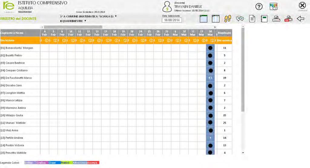 IL REGISTRO DEL DOCENTE COMPLETO (solo voti) Altre icone che non utilizziamo, ma se volete potete approfondire col manuale