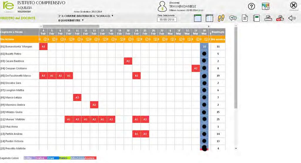 IL REGISTRO DEL DOCENTE COMPLETO CON ASSENZE Altre icone che non utilizziamo, ma se volete potete approfondire col manuale