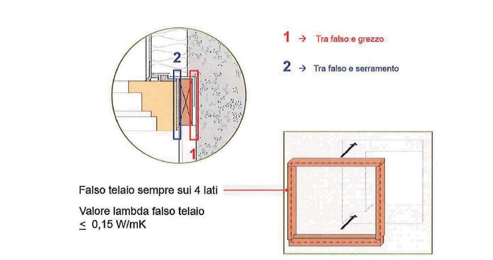 Giunti da progettare e