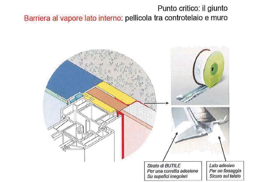 Attacco alla muratura La