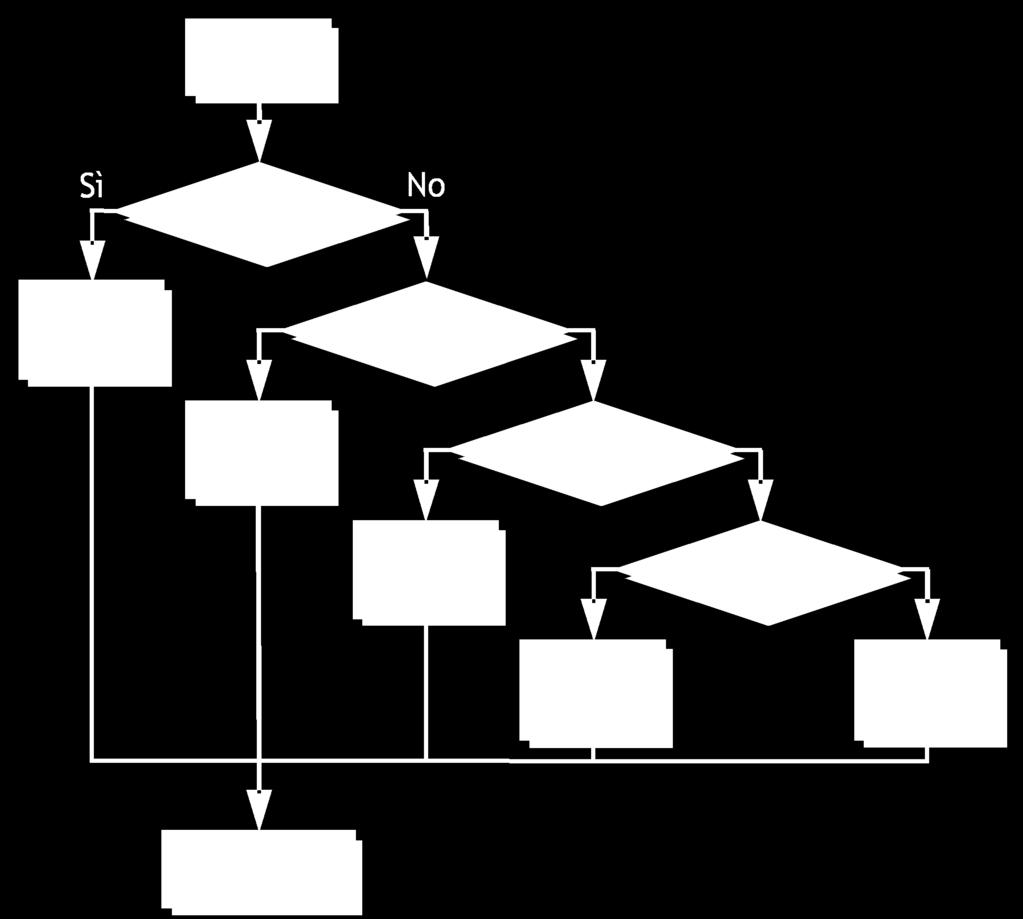 Selezione a più vie Pseudocodice.