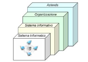 I Sistemi Informativi I Sistemi Informativi sono insiemi di componenti di una data organizzazione dedite alla gestione del ciclo di vita