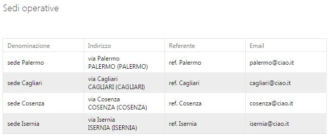 2.4 Sedi perative I dati relativi alle sedi perative sn ttalmente ereditati dalle infrmazini presenti nella sezine Prfil scietari nel bx Anagrafice Sedi.