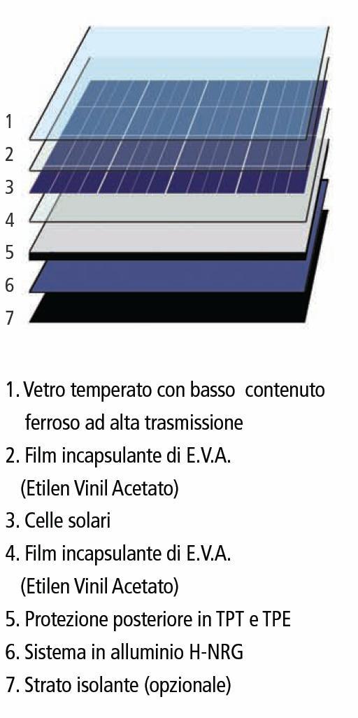 W/m 2, la temperatura ambiente è pari a 20 C e la velocità del vento è