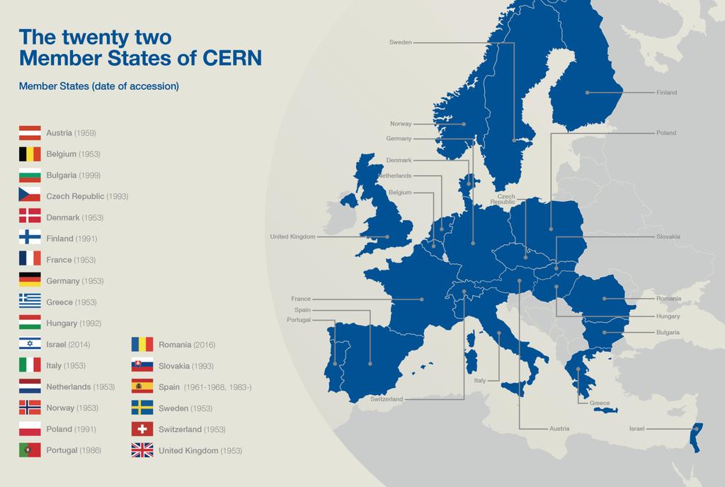 fondatori: Belgio, Danimarca, Francia, Germania, Grecia, Italia, Olanda, Norvegia, Svezia, Svizzera, Gran