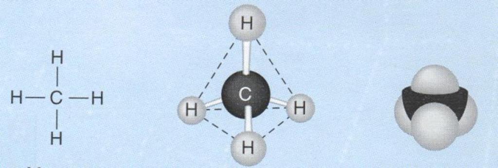 Le proprietà chimiche di un elemento sono determinate dagli elettroni presenti nel livello energetico più esterno dei suoi atomi Metano: una delle molecole organiche più