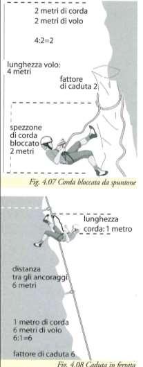 CATENA DI SICUREZZA in pillole Si definisce CATENA DI SICUREZZA/ASSICURAZIONE l unione di tutti gli elementi che concorrono alla sicurezza all arrampicatore/escursionista in caso di caduta.