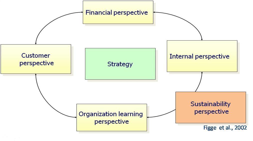 La balanced scorecard