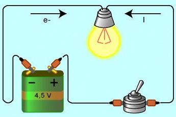 Energia Elettrica È associata alla forza che si esercita tra corpi carichi.